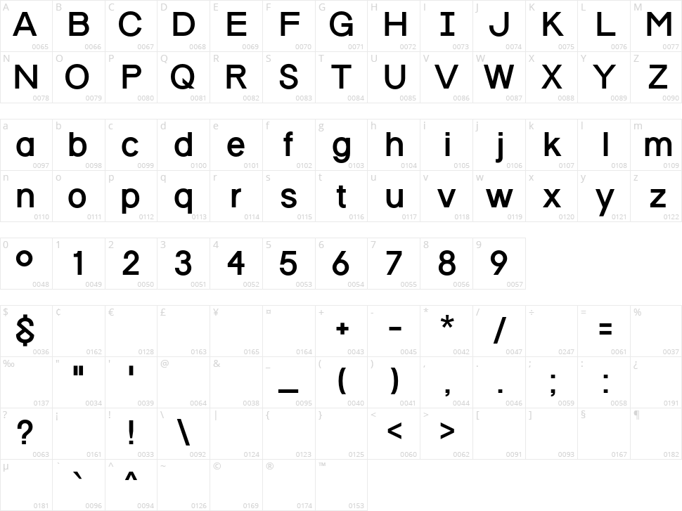 Progress Ordin Character Map