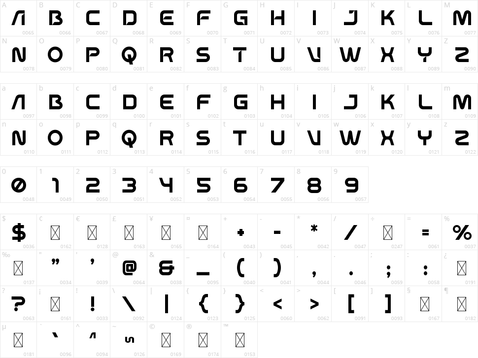 Project 9 Character Map