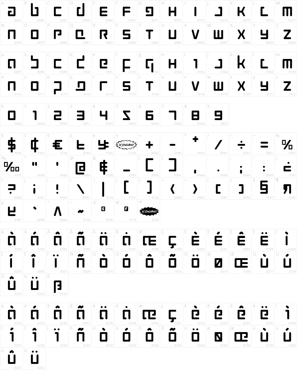 Prokofiev  Character Map