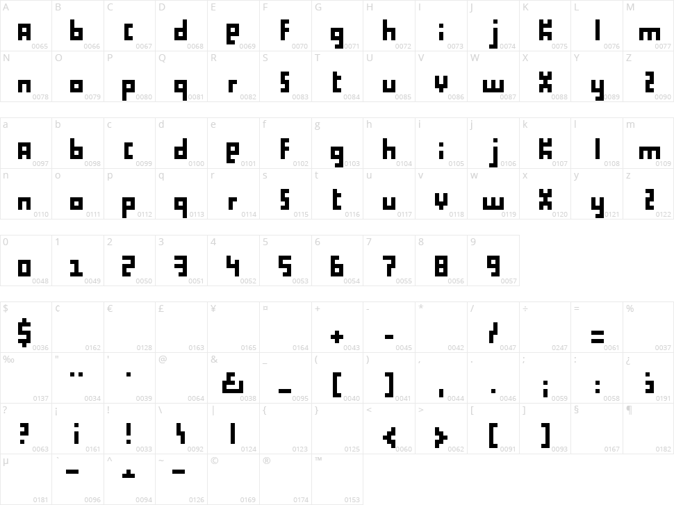 Proliferation Character Map