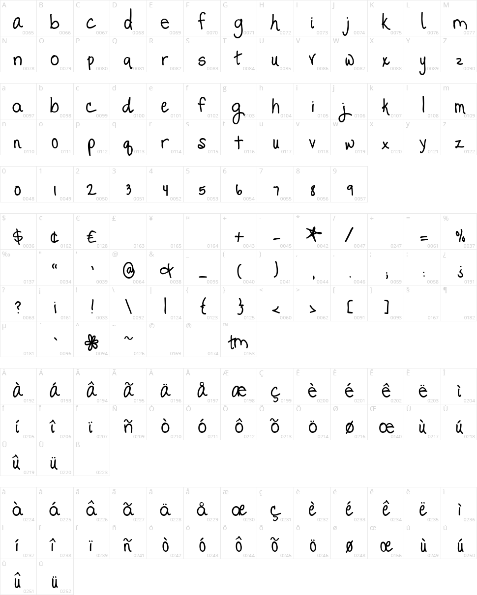 Promised Freedom Character Map