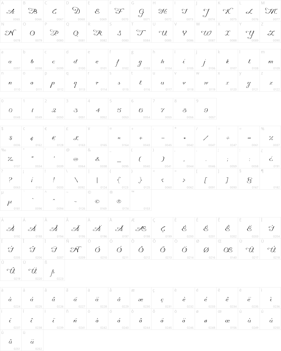 Promocyja Character Map