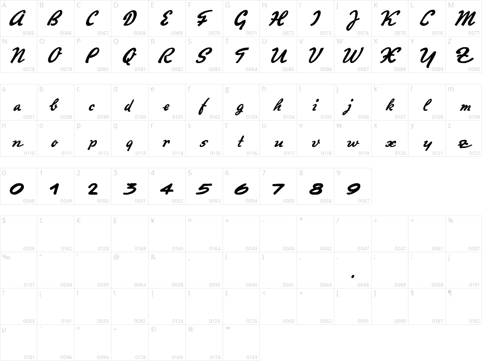 Promotion Script Character Map