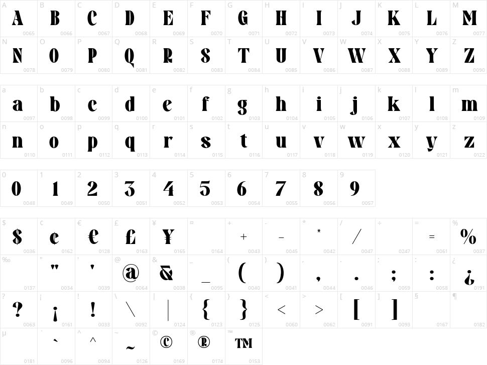 Pronema Serif Character Map