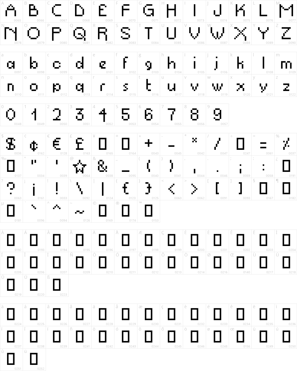Propel Repel Character Map