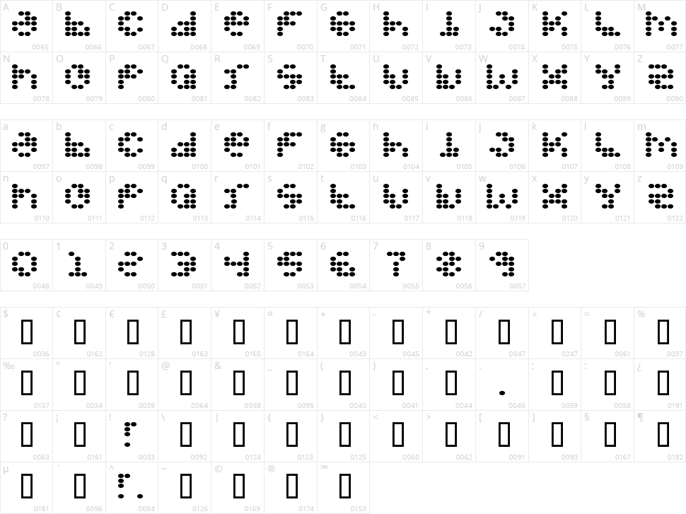 Propeller Fuel Character Map
