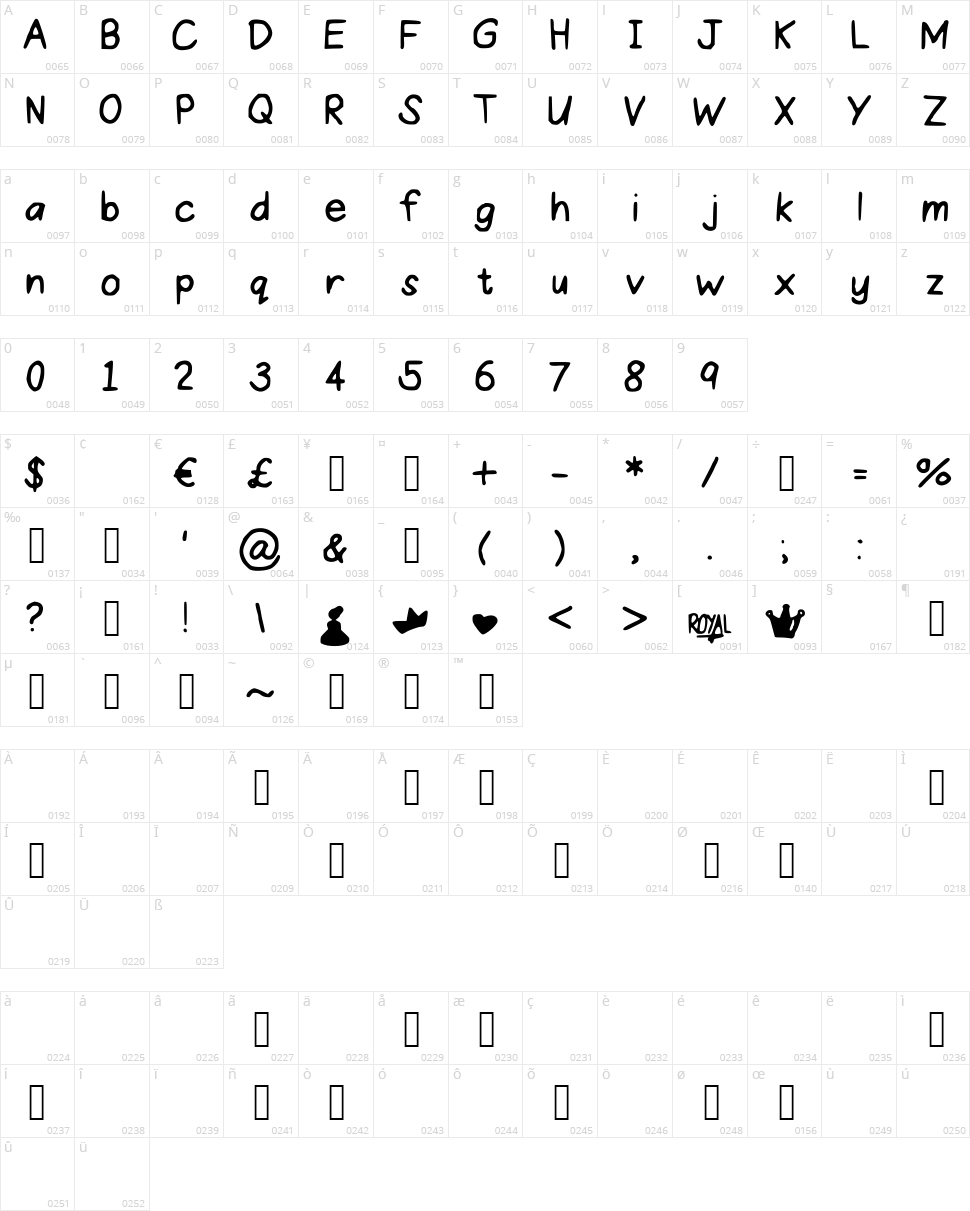 Proper Princess Character Map