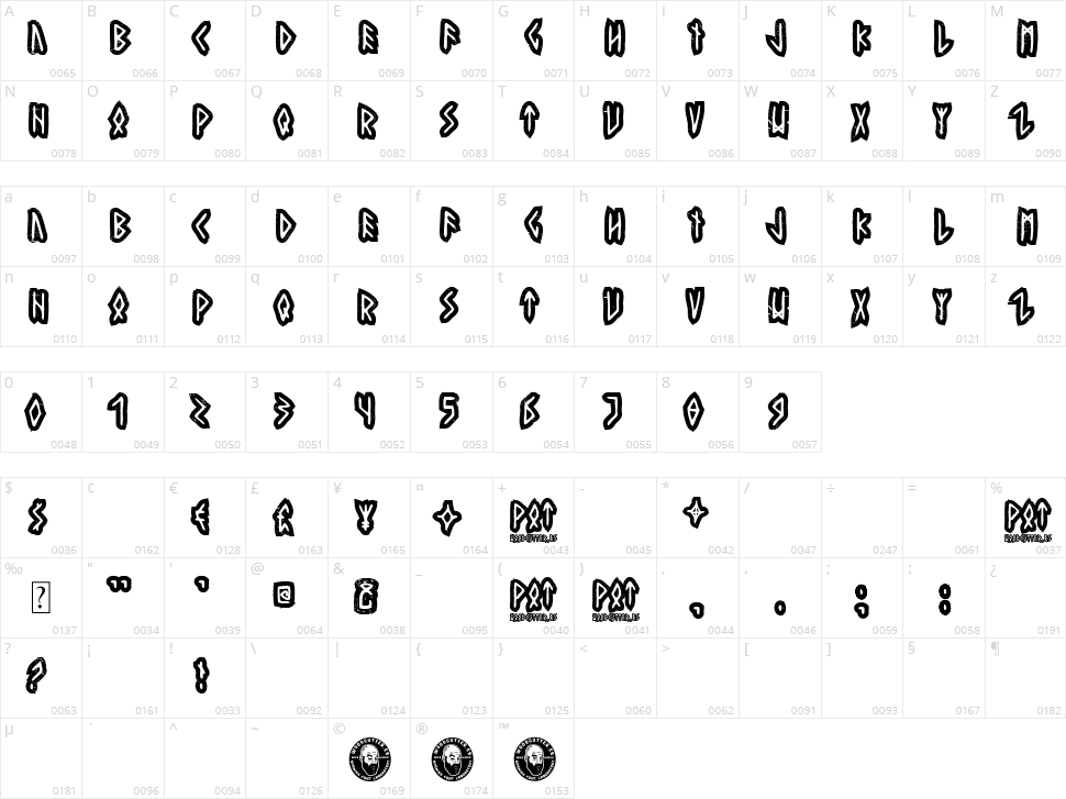 Property of Thor Character Map