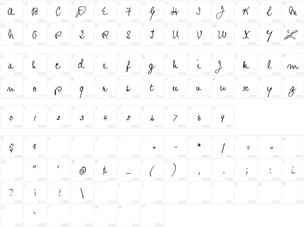 Prophecy Script Character Map