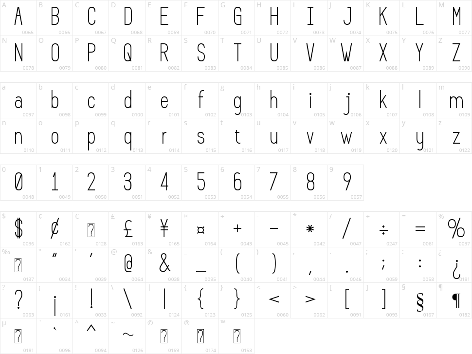 Prosciutto Sansish Character Map