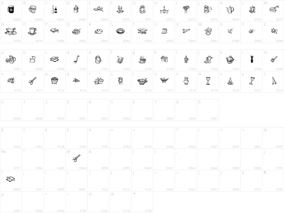 PrositBats Character Map