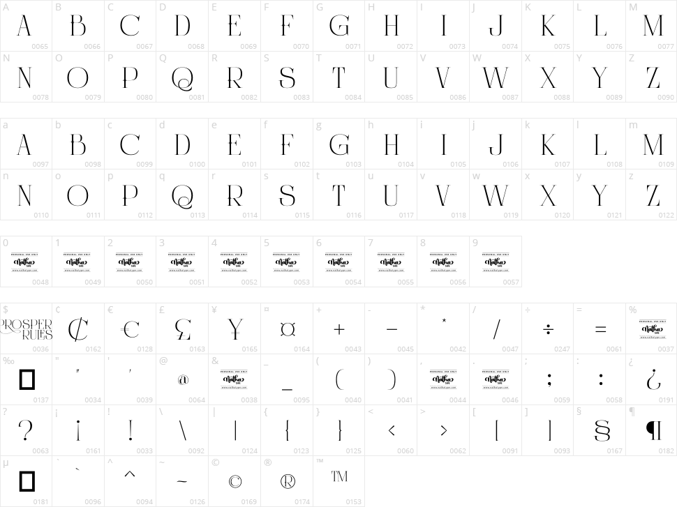 Prosper Rules Character Map