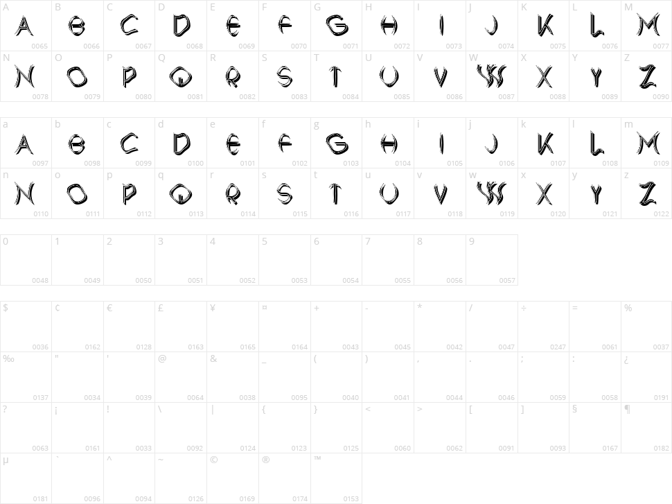 Protagonist Character Map