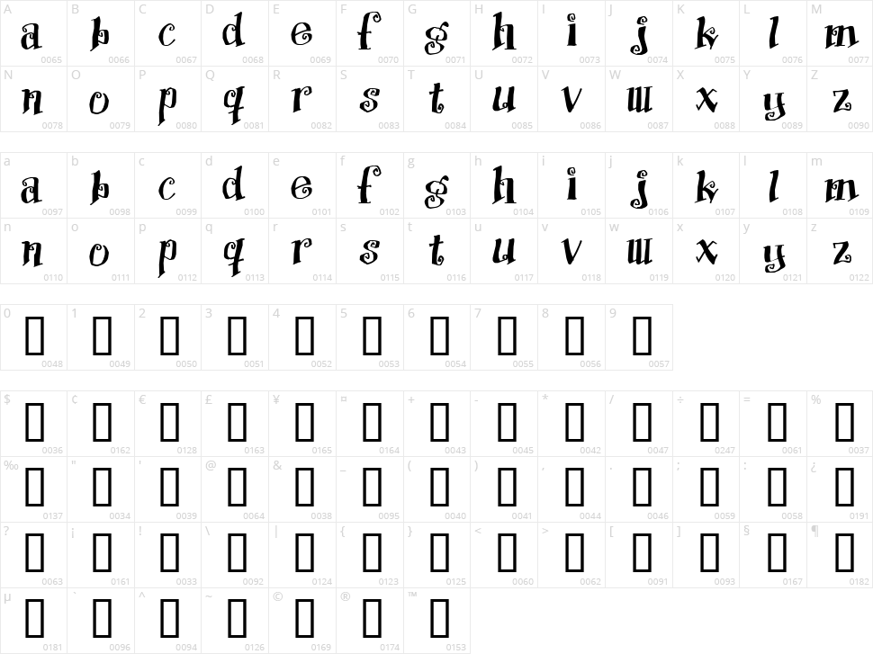 Protection Character Map