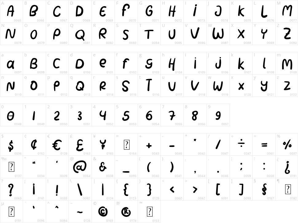 Proteeh Funny Character Map