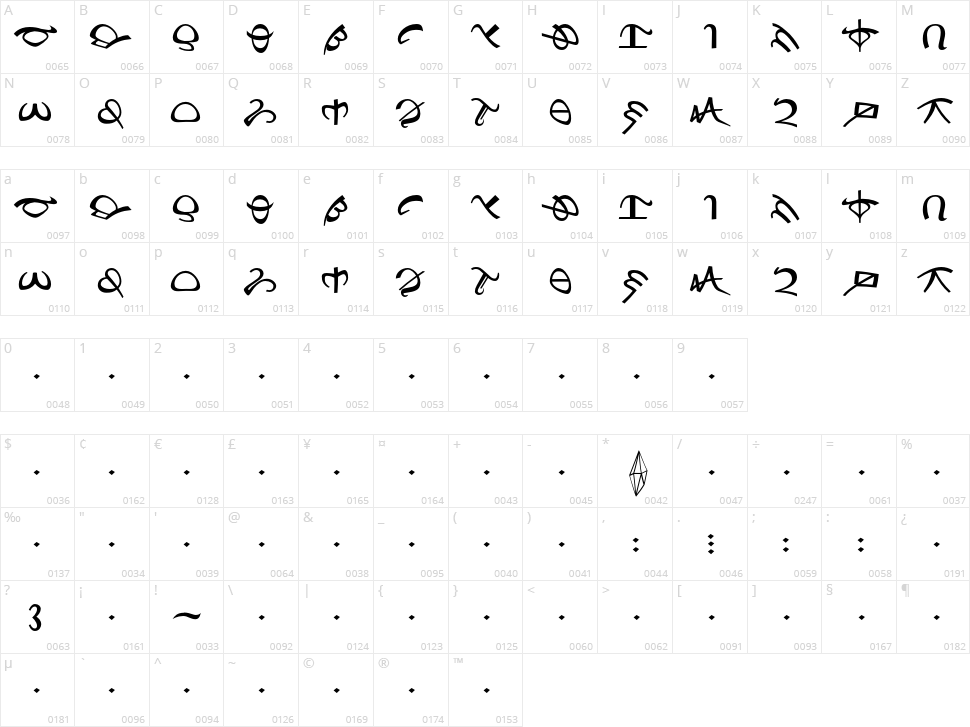 Protobesh AF Character Map