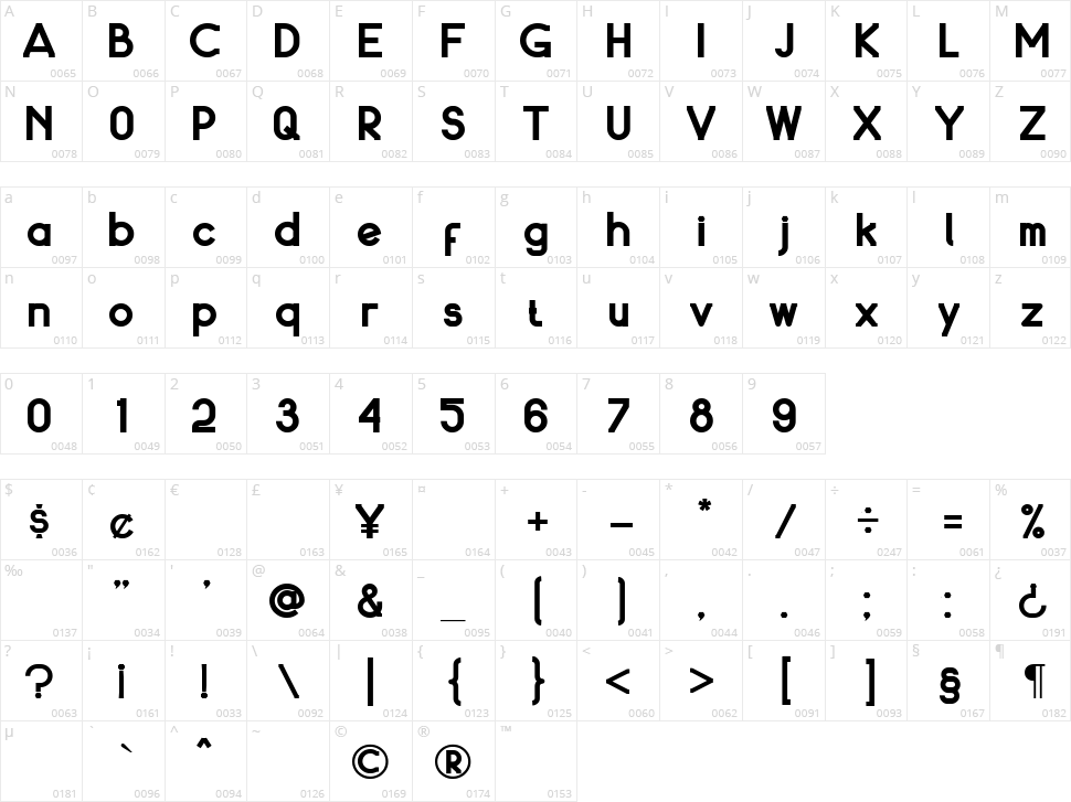 Protocol Character Map