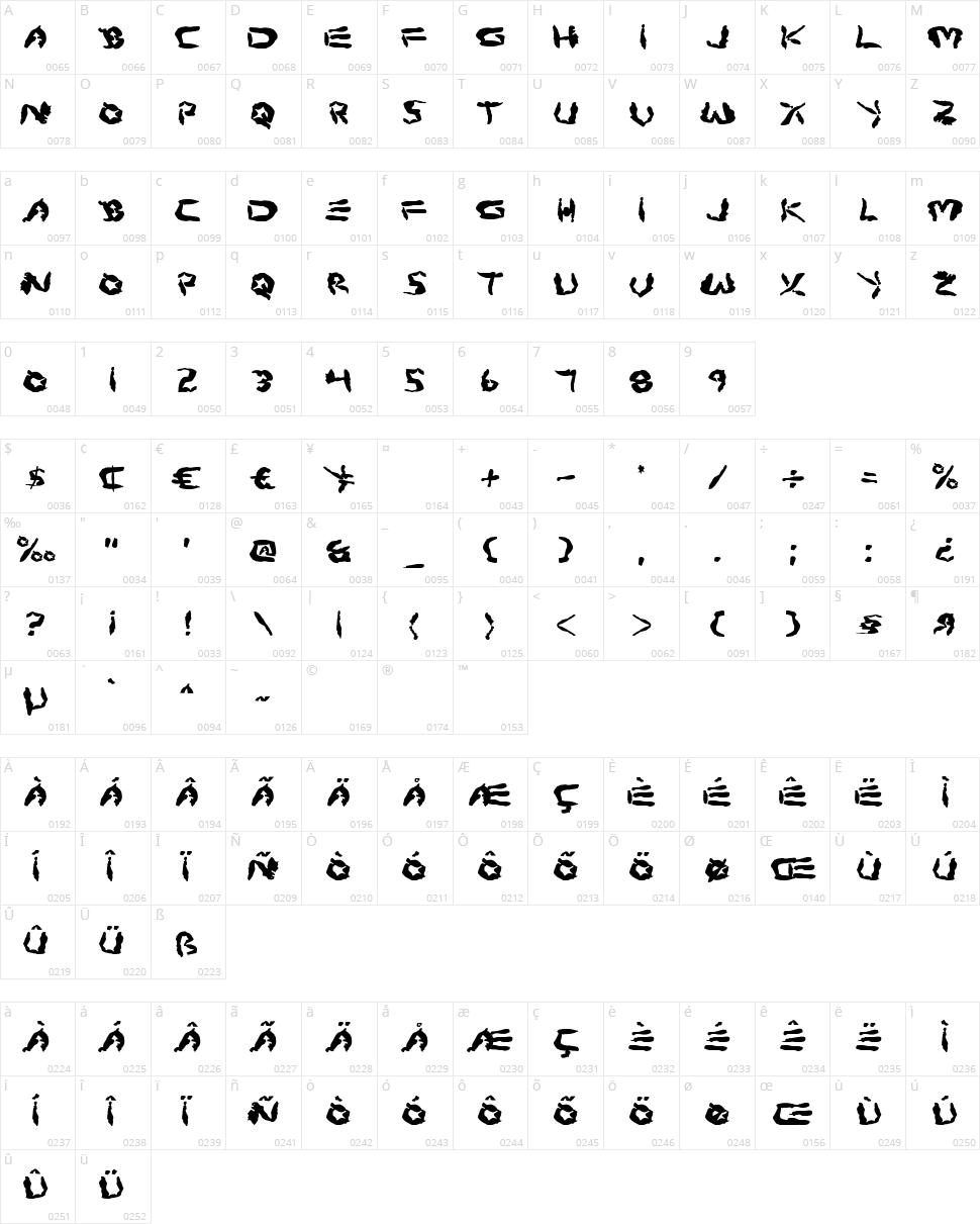 Protoplasm Character Map