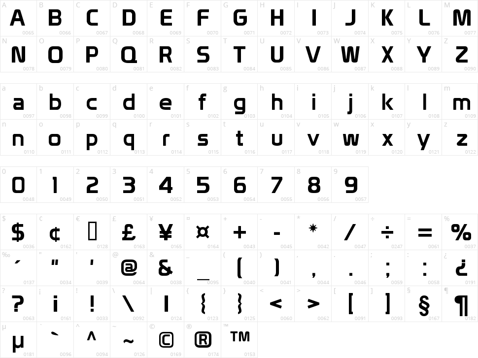 Prototype Character Map