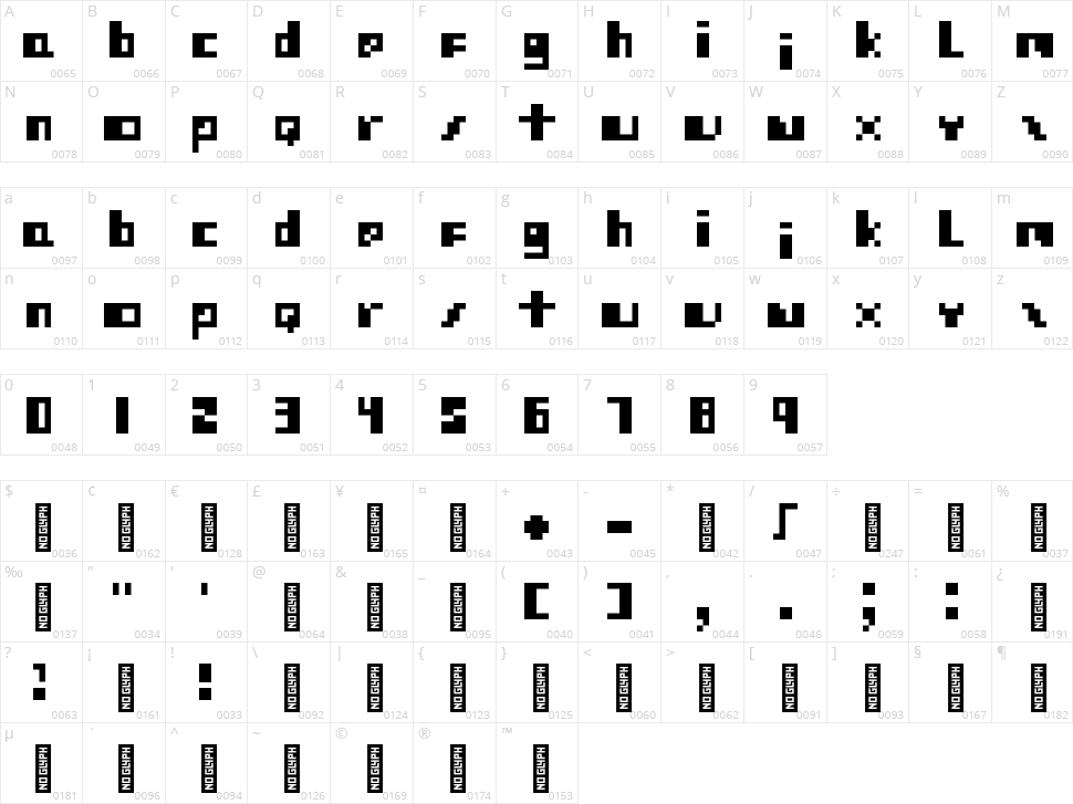 Protovision Character Map