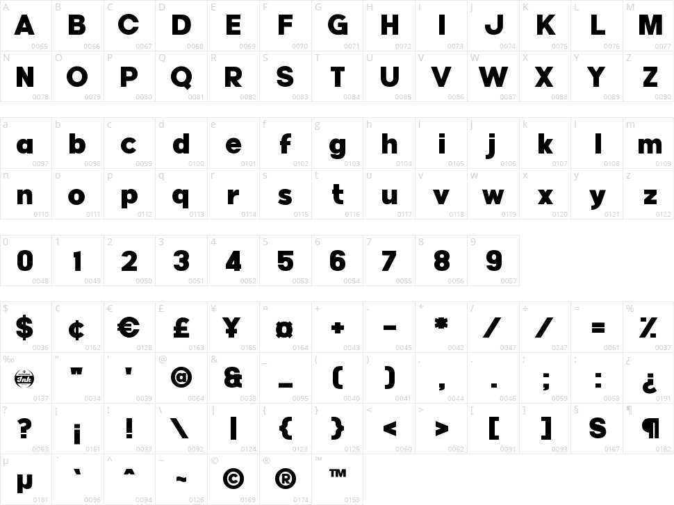 Provicali Character Map