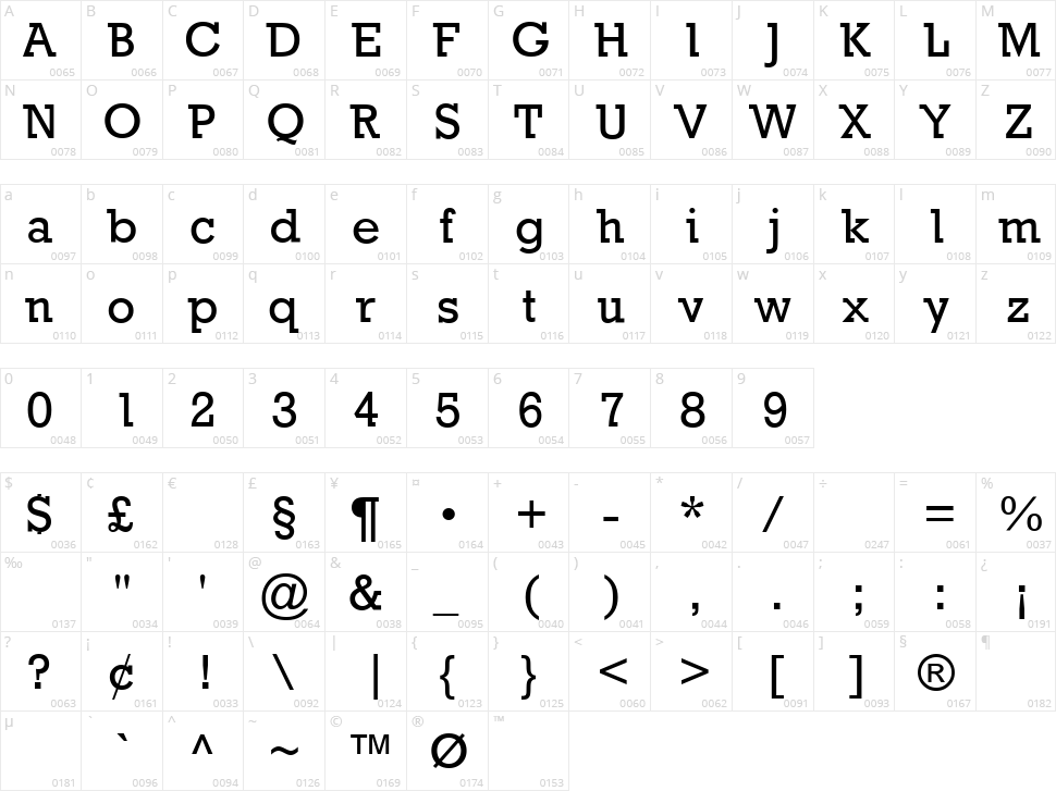 Providence Character Map