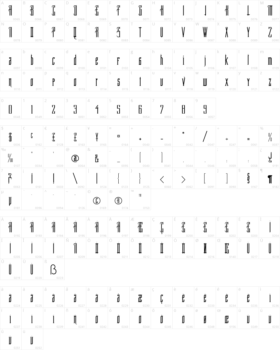 Providence RI Character Map