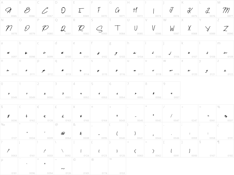 Provincia Character Map