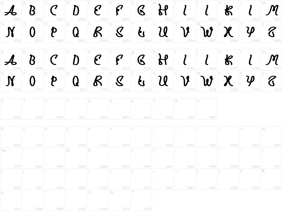 Prudent Character Map