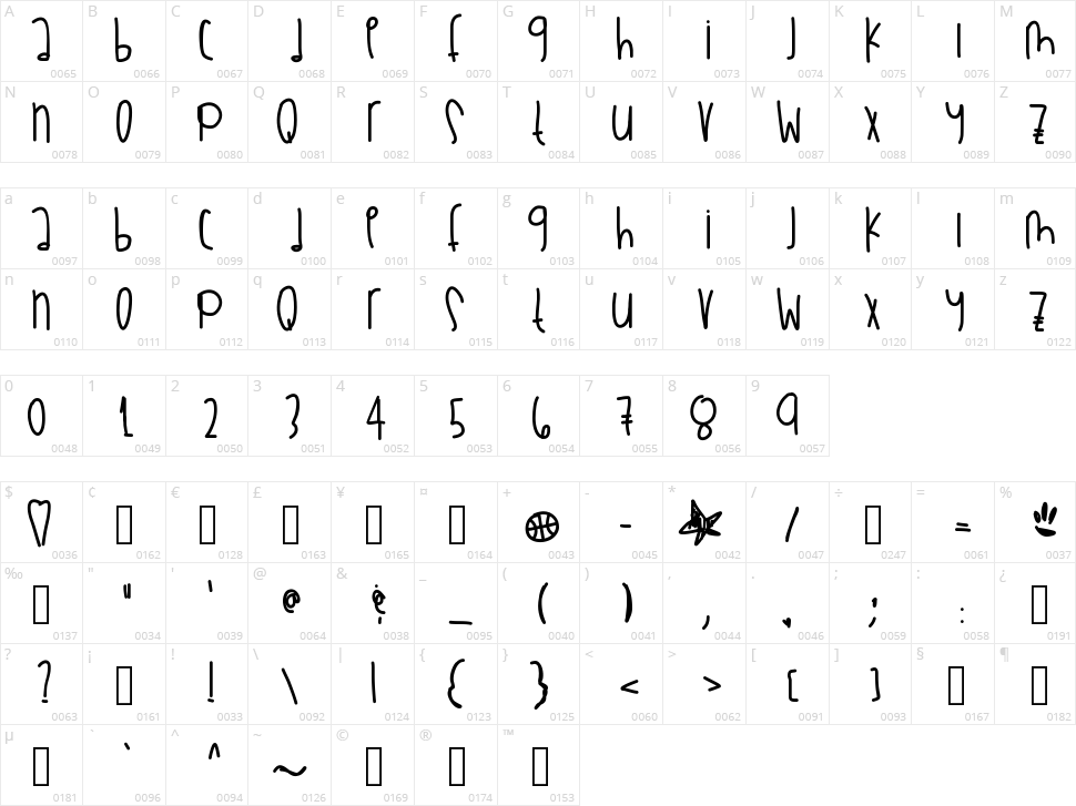 Psalm 71 Character Map