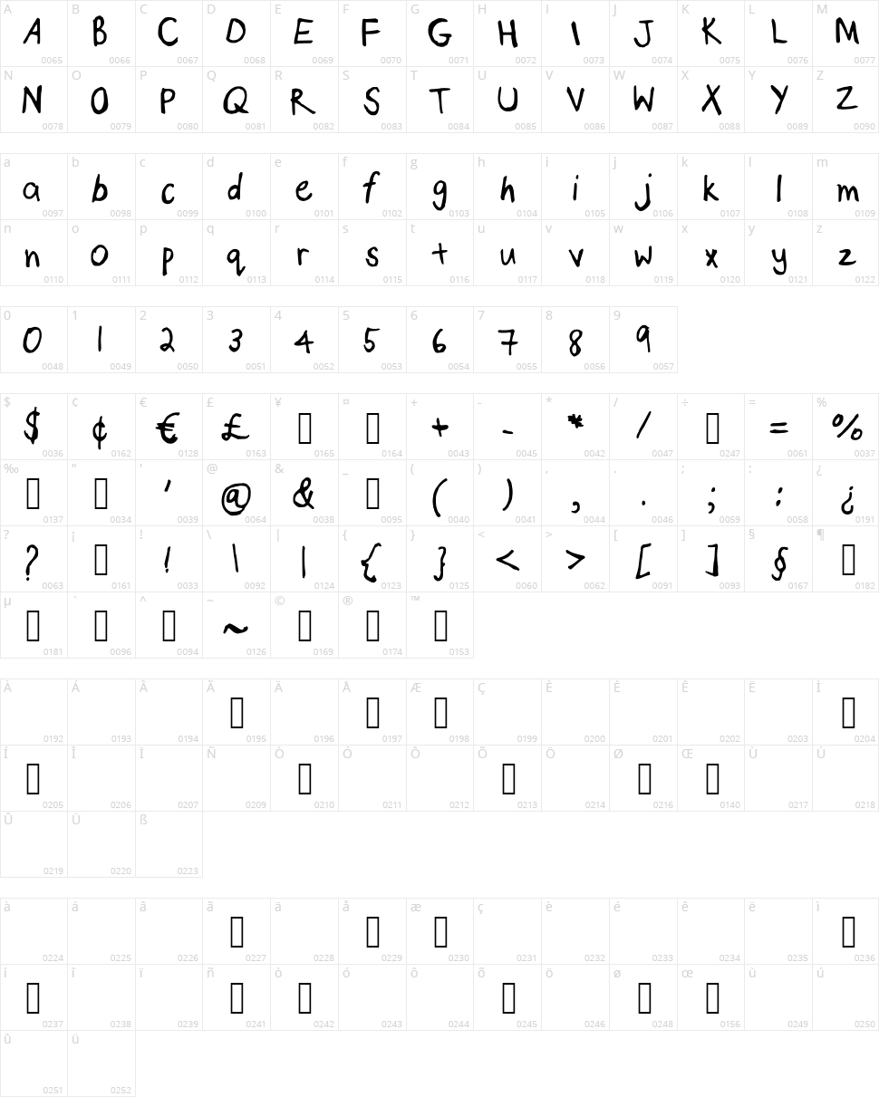 Psalms Character Map