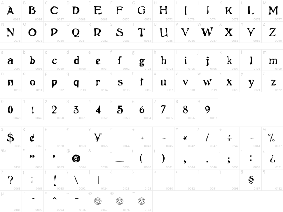 Psicopatologia de la Vida Cotidiana Character Map