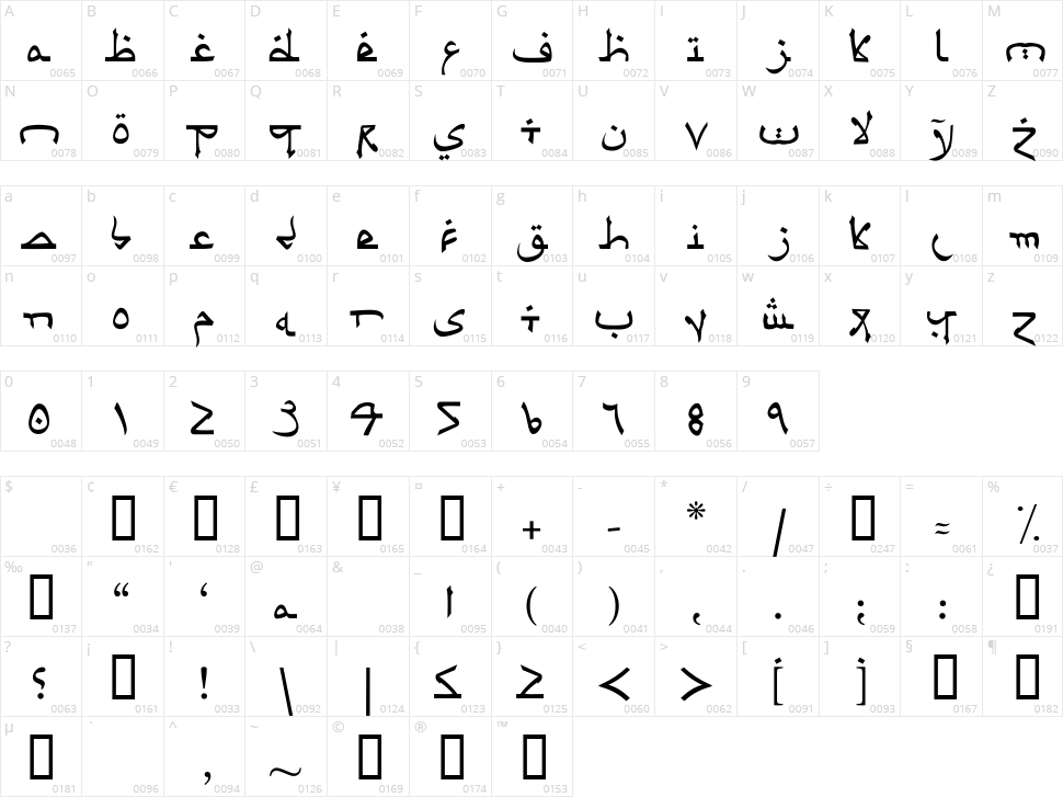 Psuedo Saudi Character Map