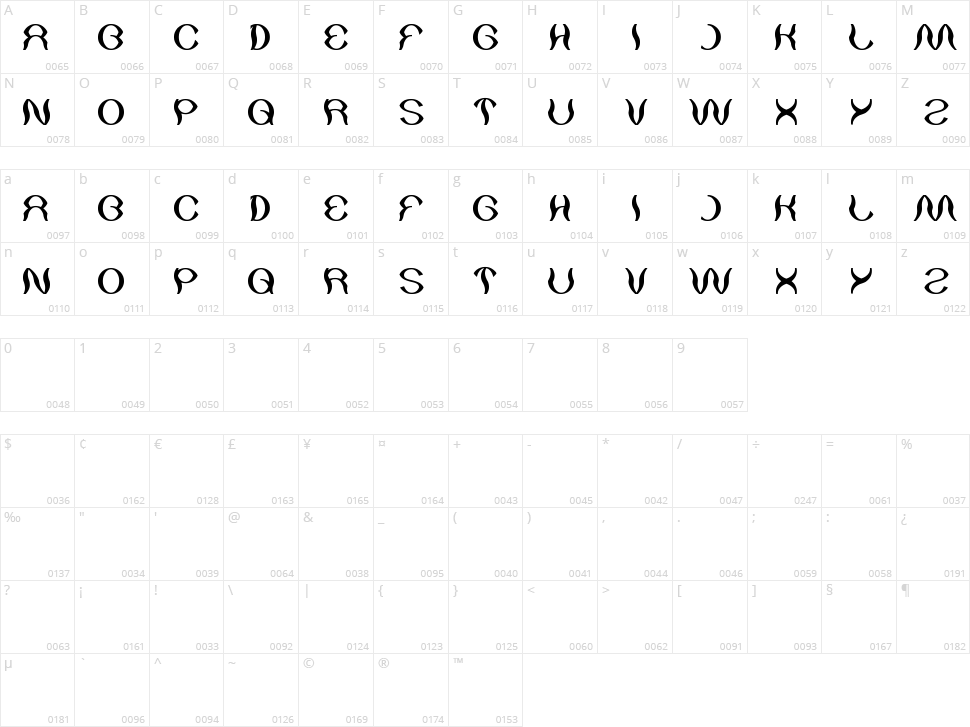 Psychedelic Character Map