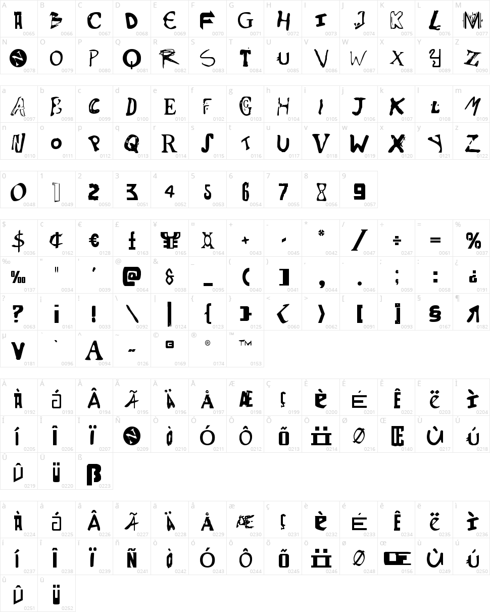 Psycho Butcher Character Map