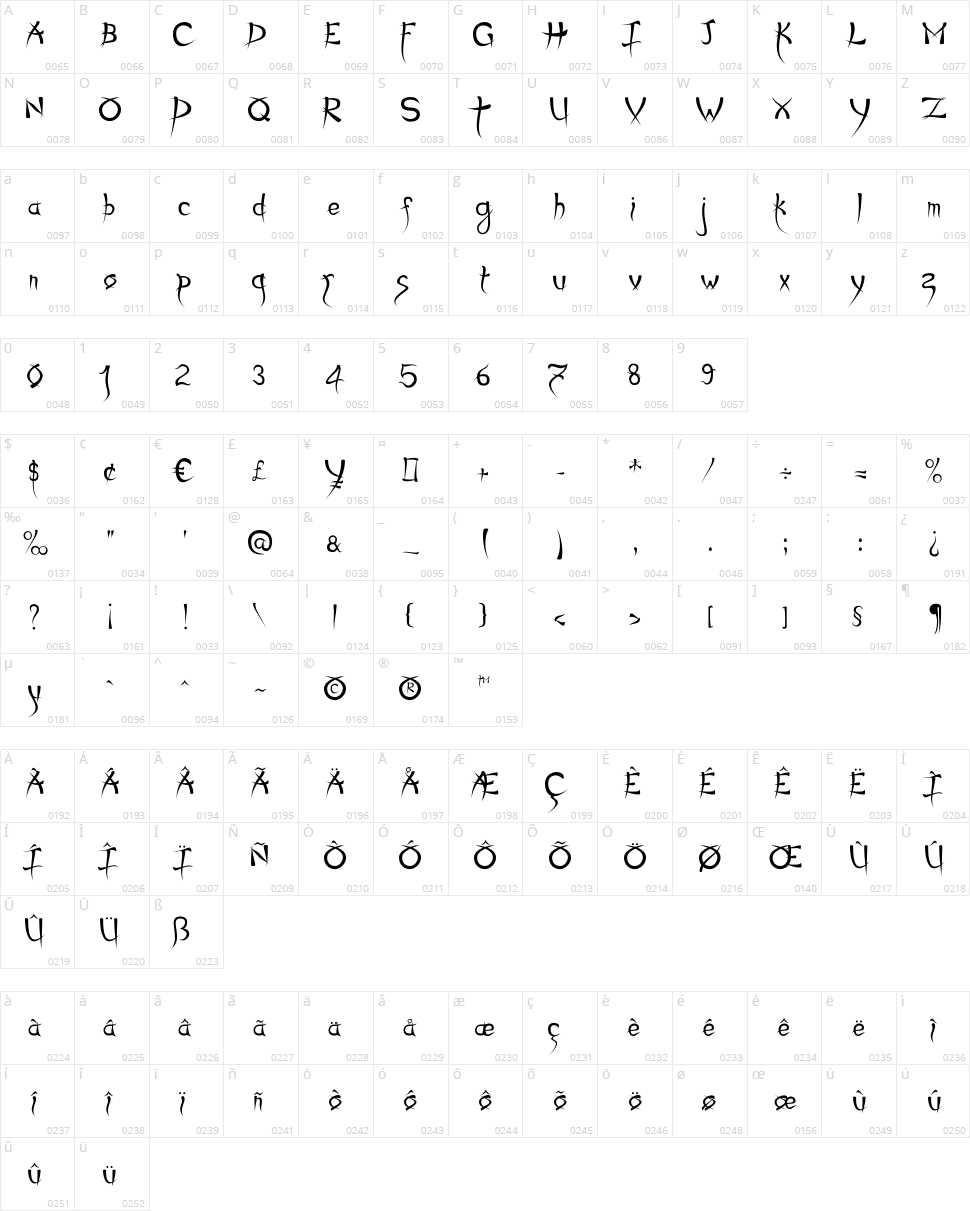 Psycho Character Map