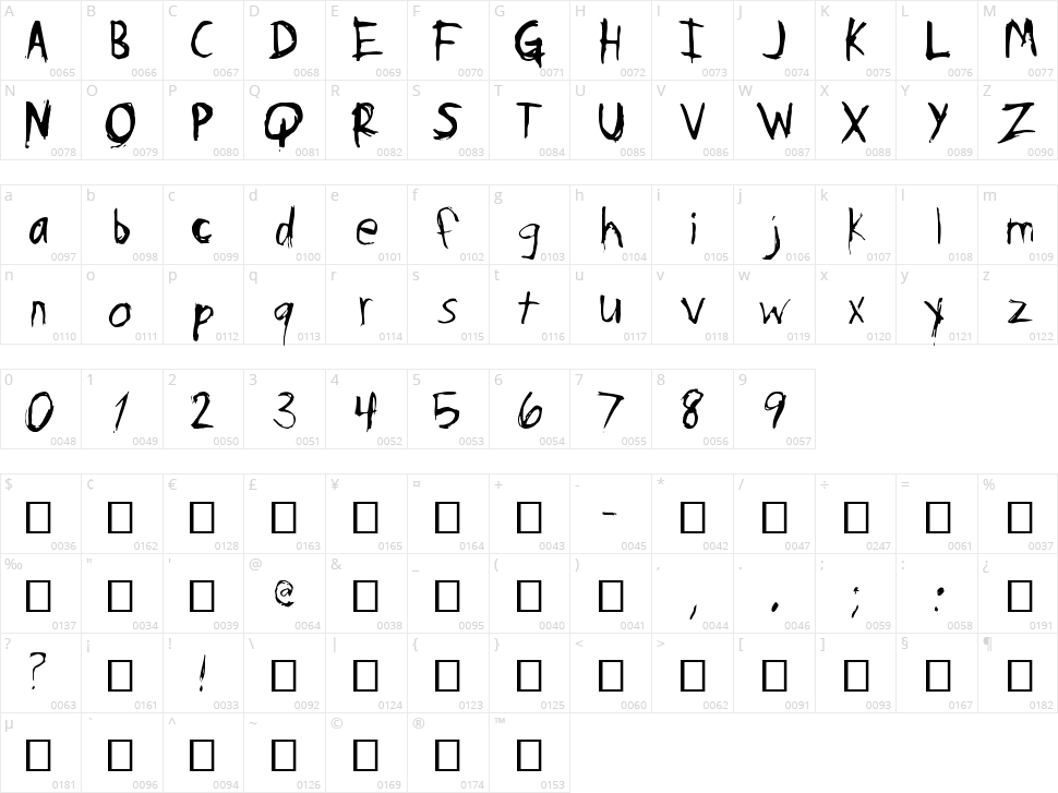 Psycho Poetry Character Map