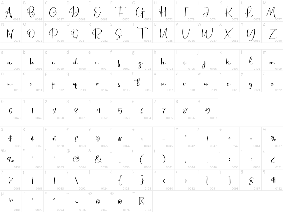 Psychology Character Map