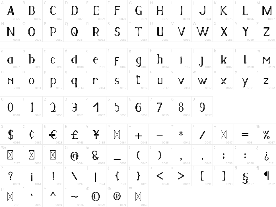 Psychopath Character Map