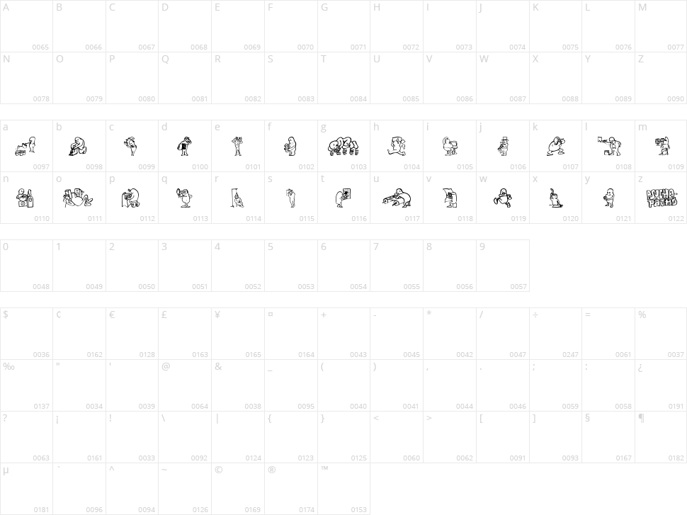 Psychopaths Character Map