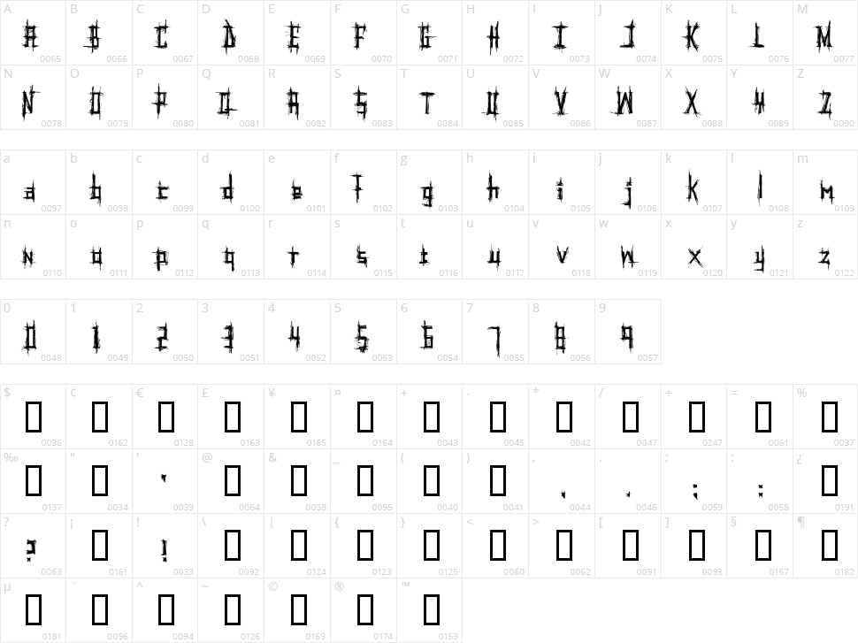 Psychotic Character Map