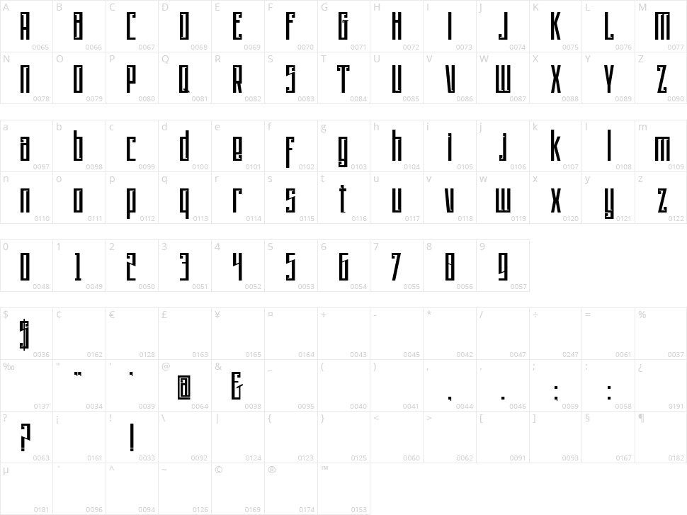 Psychotic Robots Character Map