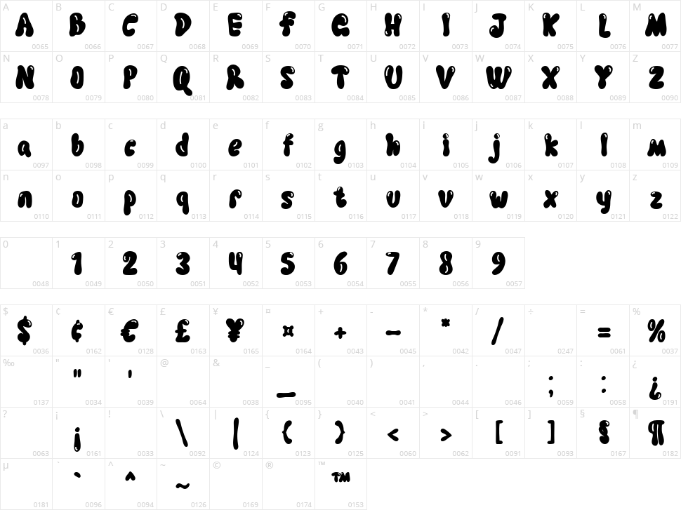 Psycila Character Map