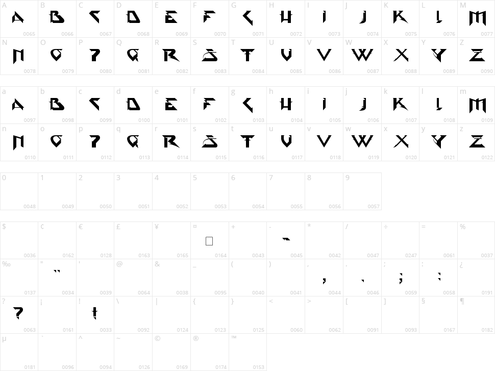PsyType Character Map