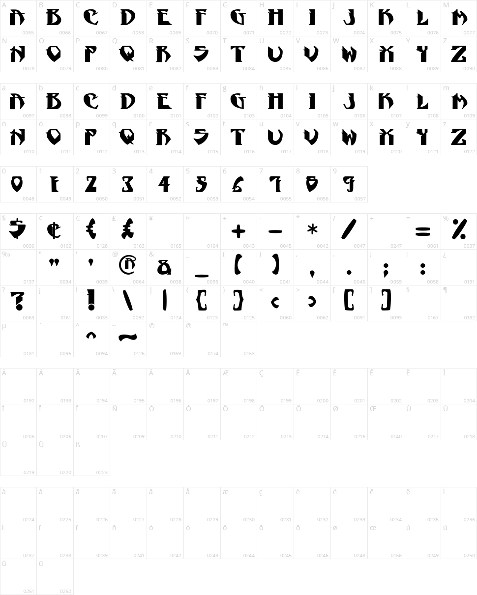 Psygnotic Character Map