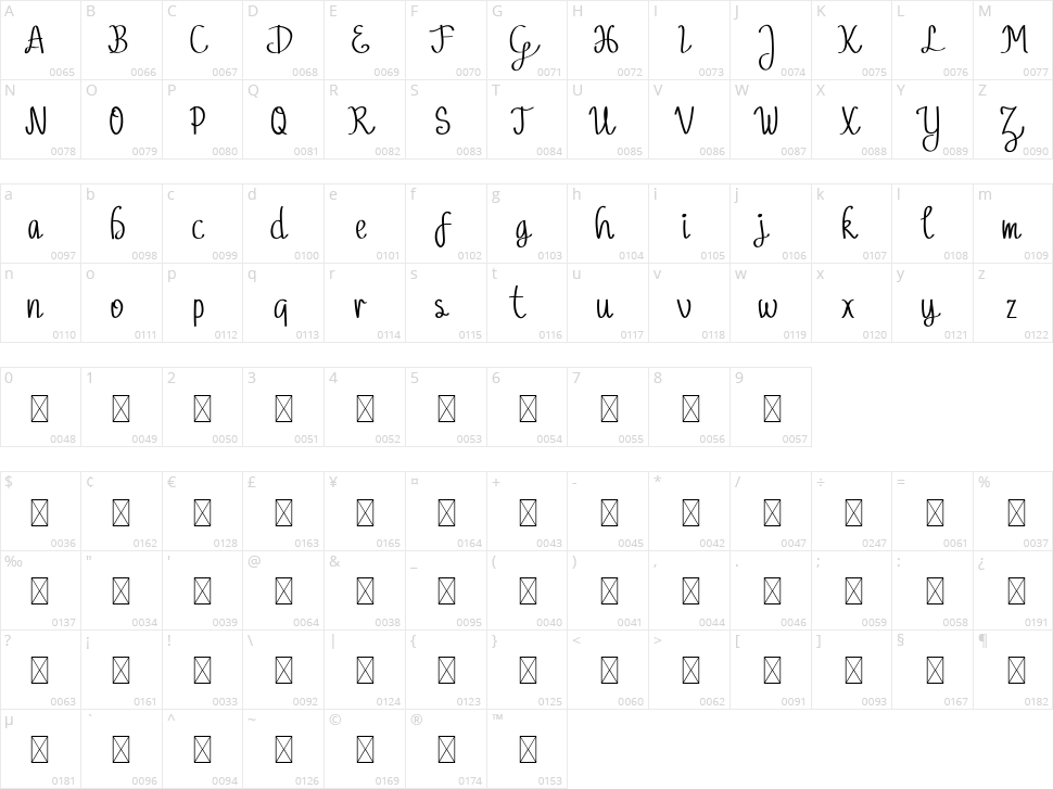 Pubarash Lulu Character Map