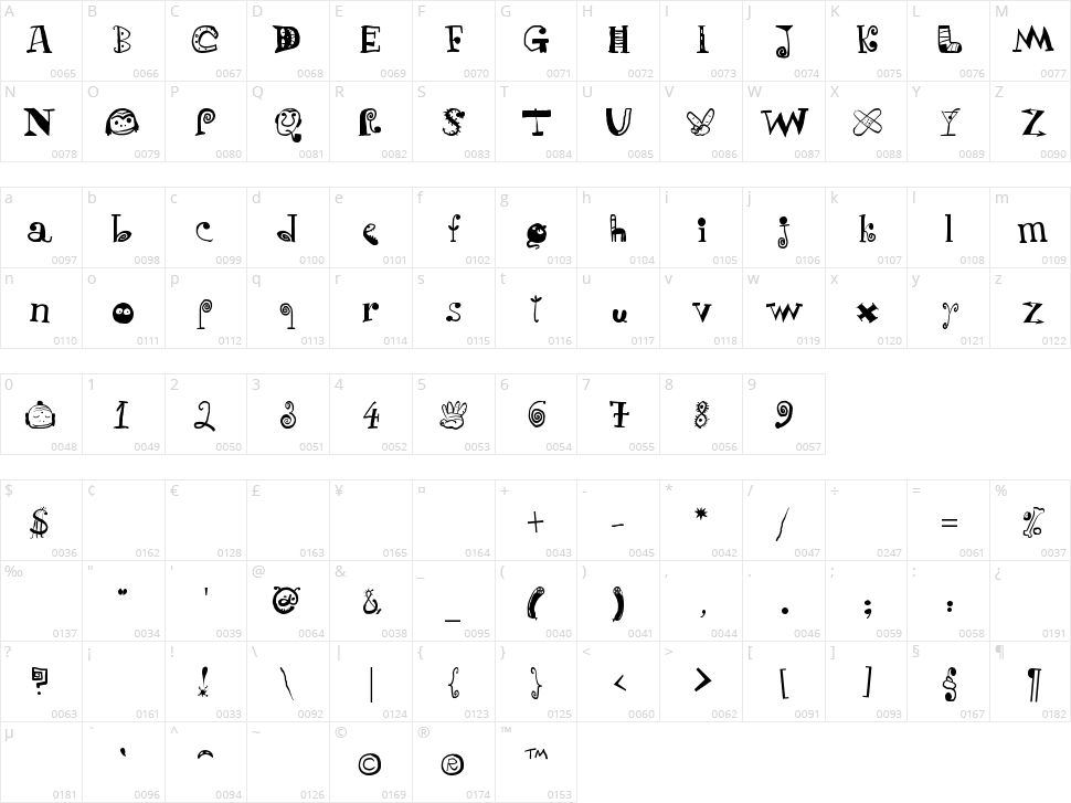Puchakhon Character Map