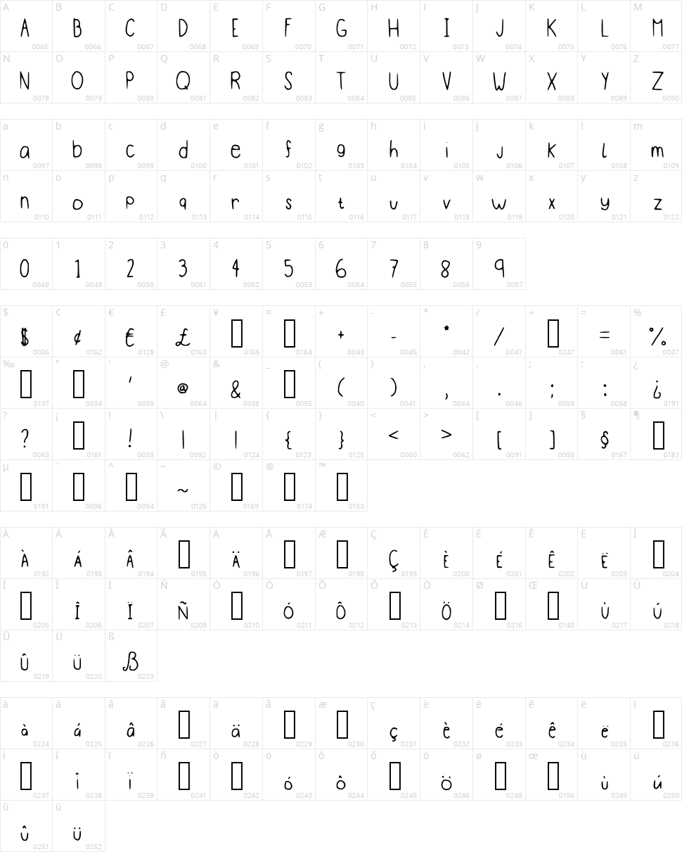 Pudding Character Map