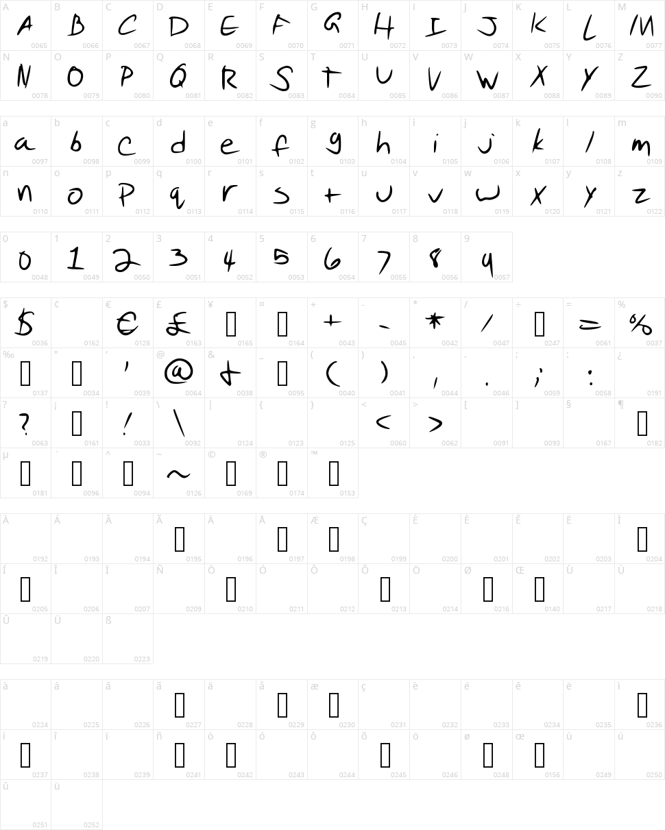 Pudding Script Character Map