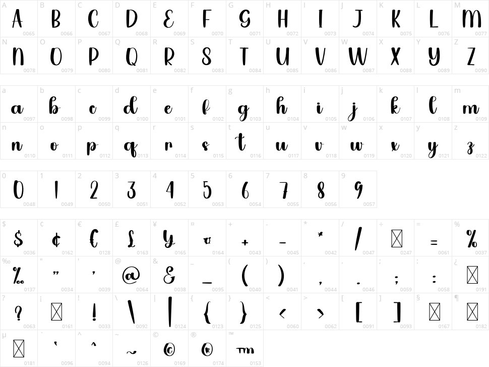 Puding Character Map